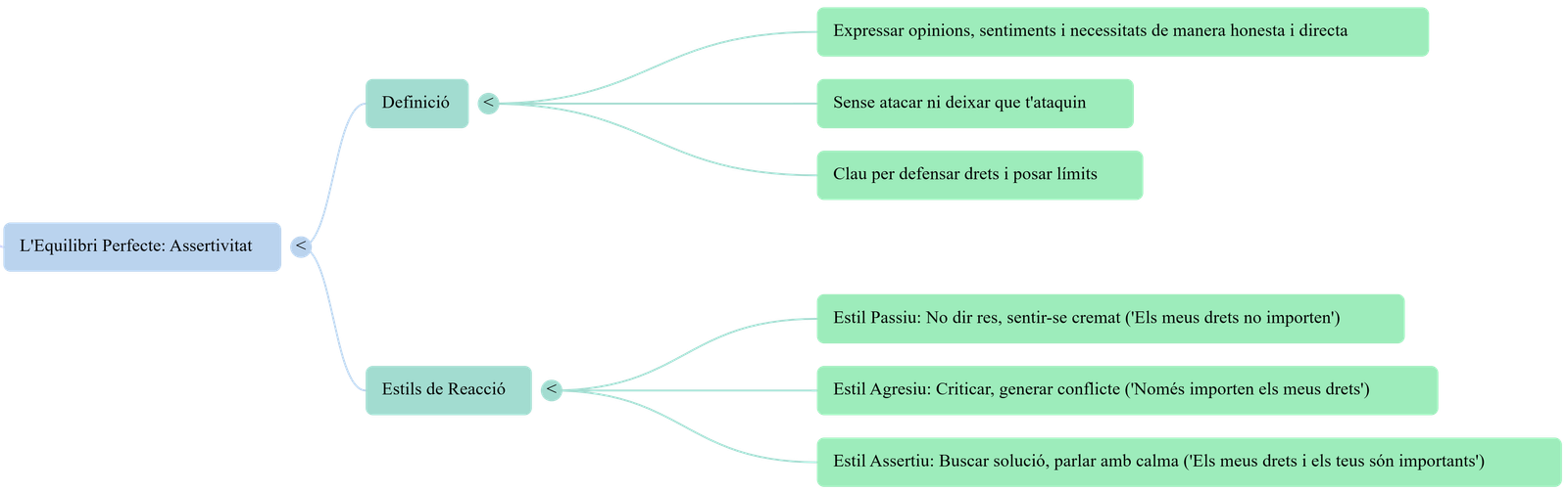 Diagrama del procés de comunicació